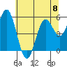 Gardiner tide chart for Saturday, June 8, 2024