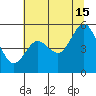 Gardiner tide chart for Monday, July 15, 2024