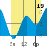 Gardiner tide chart for Friday, July 19, 2024