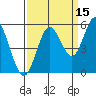 Gardiner tide chart for Sunday, September 15, 2024