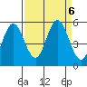 Gardiner tide chart for Friday, September 6, 2024