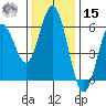 Gardiner tide chart for Friday, November 15, 2024