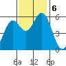 Gardiner tide chart for Wednesday, November 6, 2024