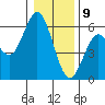 Gardiner tide chart for Thursday, January 9, 2025
