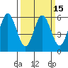 Gardiner tide chart for Saturday, March 15, 2025