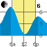 Gardiner tide chart for Thursday, March 6, 2025