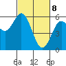 Gardiner tide chart for Saturday, March 8, 2025