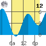 Gardiner tide chart for Monday, May 12, 2025