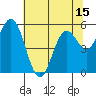 Gardiner tide chart for Thursday, May 15, 2025