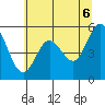 Gardiner tide chart for Friday, June 6, 2025