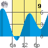 Gardiner tide chart for Saturday, August 9, 2025