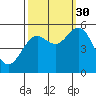 Gardiner tide chart for Tuesday, September 30, 2025