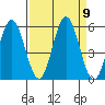Gardiner tide chart for Tuesday, September 9, 2025
