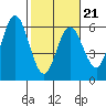 Gardiner tide chart for Saturday, February 21, 2026