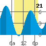Gardiner tide chart for Saturday, March 21, 2026