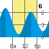 Gardiner tide chart for Friday, March 6, 2026