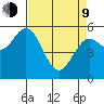 Gardiner tide chart for Thursday, April 9, 2026