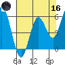 Gardiner tide chart for Saturday, May 16, 2026