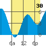 Gardiner tide chart for Saturday, May 30, 2026