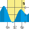 Gardiner tide chart for Tuesday, May 5, 2026