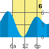 Gardiner tide chart for Wednesday, May 6, 2026