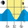 Gardiner tide chart for Saturday, May 9, 2026