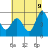 Gardiner tide chart for Tuesday, June 9, 2026