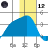 Gareloi Island tide chart for Tuesday, January 12, 2021