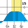 Gareloi Island tide chart for Friday, January 15, 2021