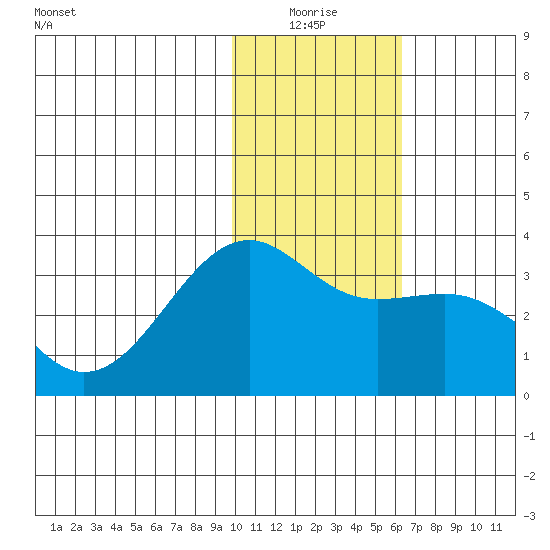 Gareloi Island tide chart for Monday, January 18, 2021
