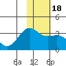 Gareloi Island tide chart for Monday, January 18, 2021