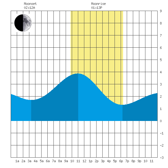 Gareloi Island tide chart for Wednesday, January 20, 2021