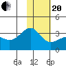 Gareloi Island tide chart for Wednesday, January 20, 2021