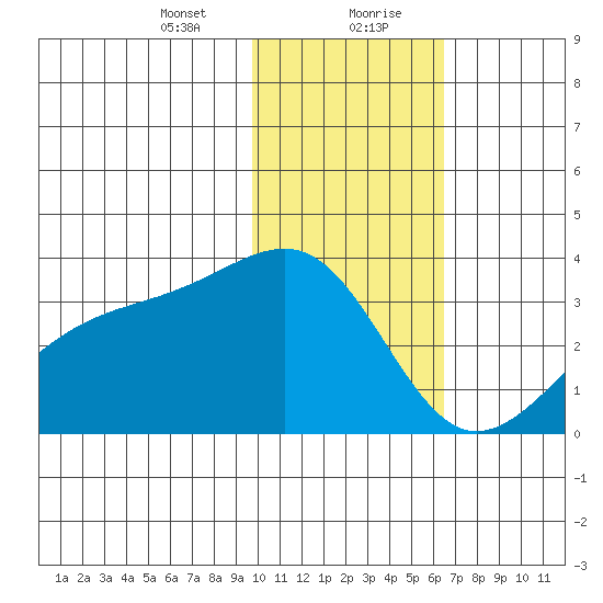 Gareloi Island tide chart for Saturday, January 23, 2021