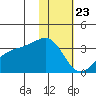 Gareloi Island tide chart for Saturday, January 23, 2021