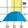 Gareloi Island tide chart for Saturday, January 30, 2021