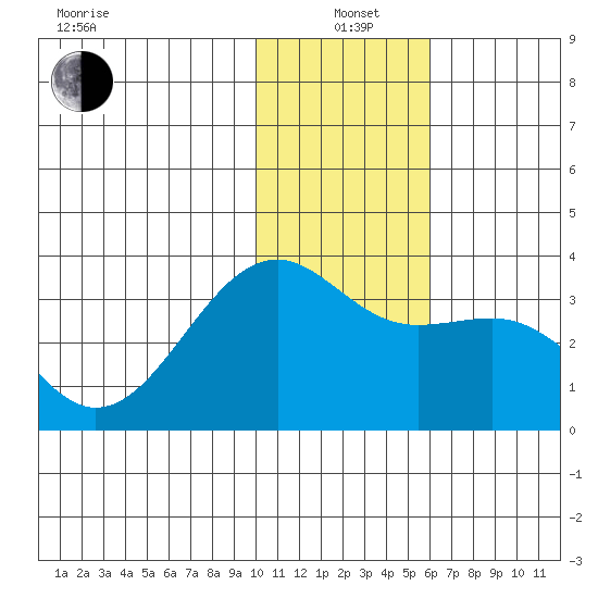 Gareloi Island tide chart for Tuesday, January 5, 2021