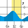 Gareloi Island tide chart for Thursday, January 7, 2021