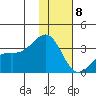 Gareloi Island tide chart for Friday, January 8, 2021