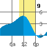Gareloi Island tide chart for Saturday, January 9, 2021