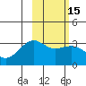 Gareloi Island tide chart for Monday, February 15, 2021