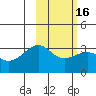Gareloi Island tide chart for Tuesday, February 16, 2021