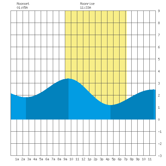 Gareloi Island tide chart for Wednesday, February 17, 2021