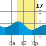 Gareloi Island tide chart for Wednesday, February 17, 2021