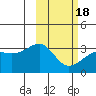 Gareloi Island tide chart for Thursday, February 18, 2021