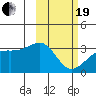 Gareloi Island tide chart for Friday, February 19, 2021