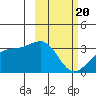 Gareloi Island tide chart for Saturday, February 20, 2021