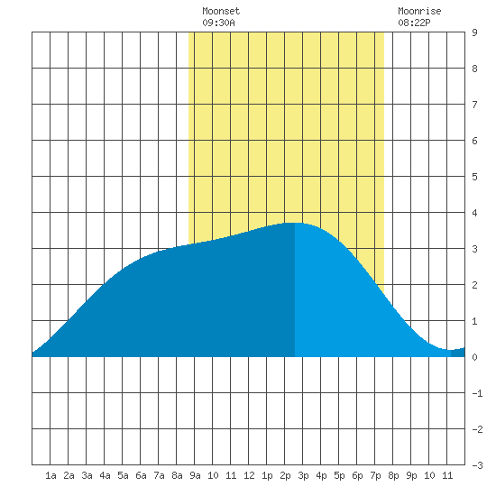 Gareloi Island tide chart for Saturday, February 27, 2021