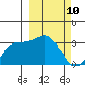 Gareloi Island tide chart for Wednesday, March 10, 2021