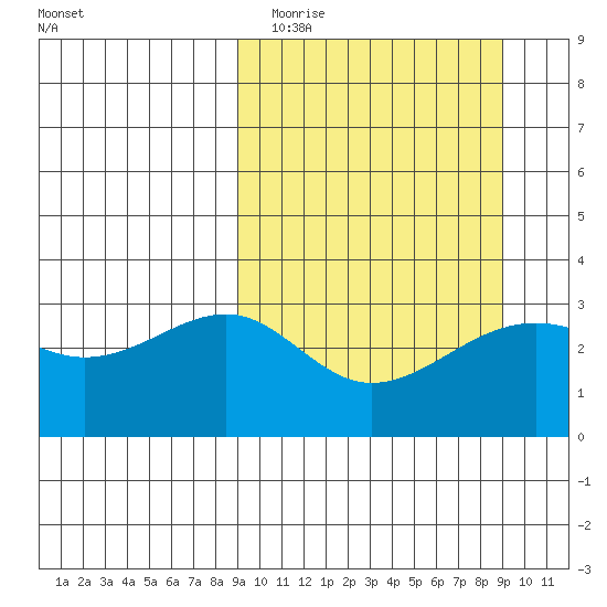 Gareloi Island tide chart for Tuesday, March 16, 2021